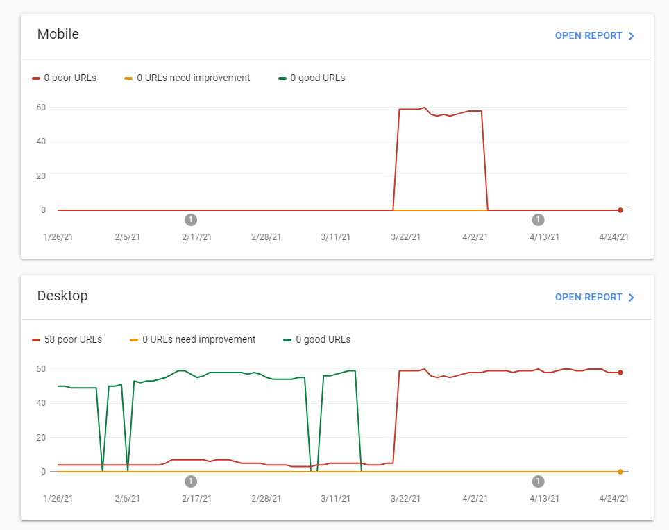 How Google’s Core Web Vitals Update is Going to Affect Your Website